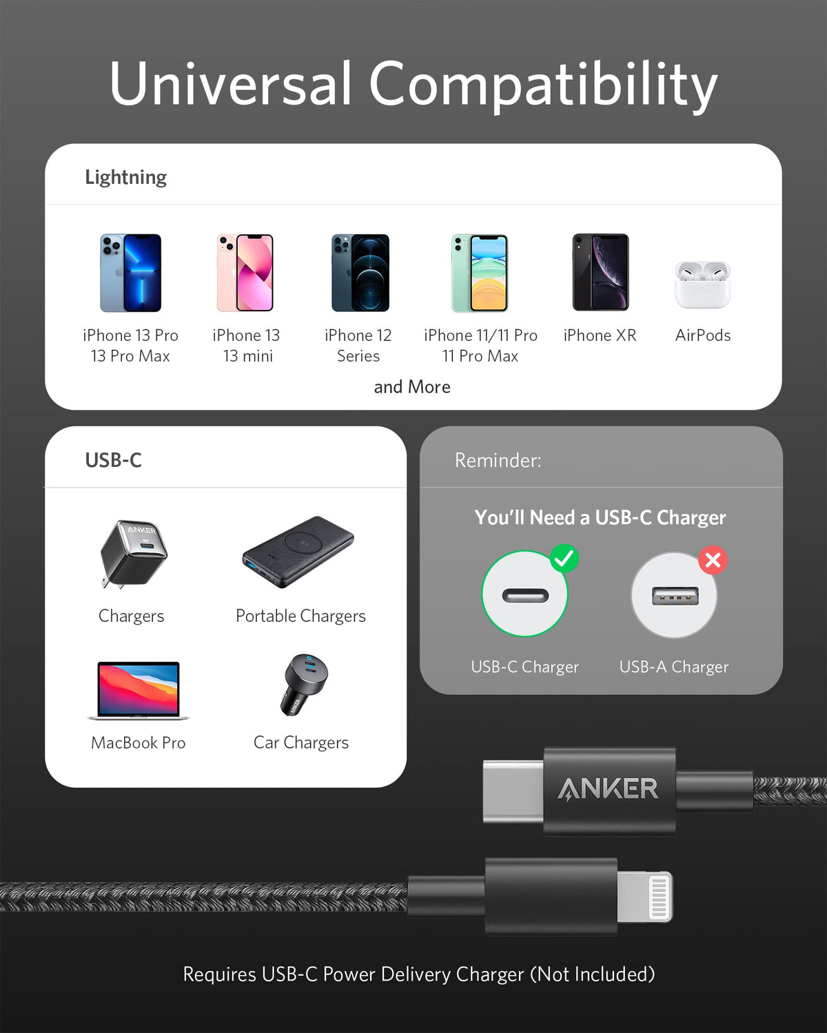 Anker USB-C to Lightning Cable