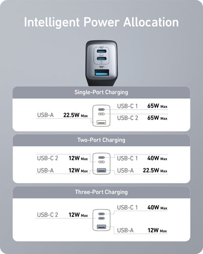 Anker  Charger (Nano II 65W) (2-Pack)